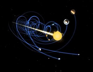 front view solar system movement